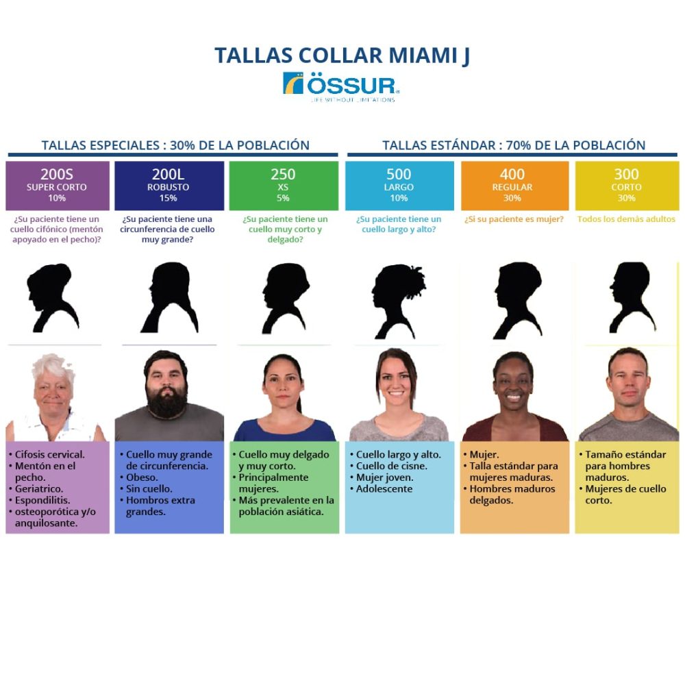 Medidas y tallas Collar cervical Miami J, Original Tienda Doctor's Choice