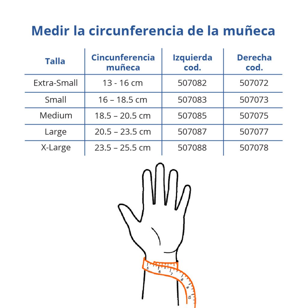 Muñequera inmovilizadora de esguinces, Exoform Doctor's Choice